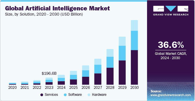 AI interview analysis future trends